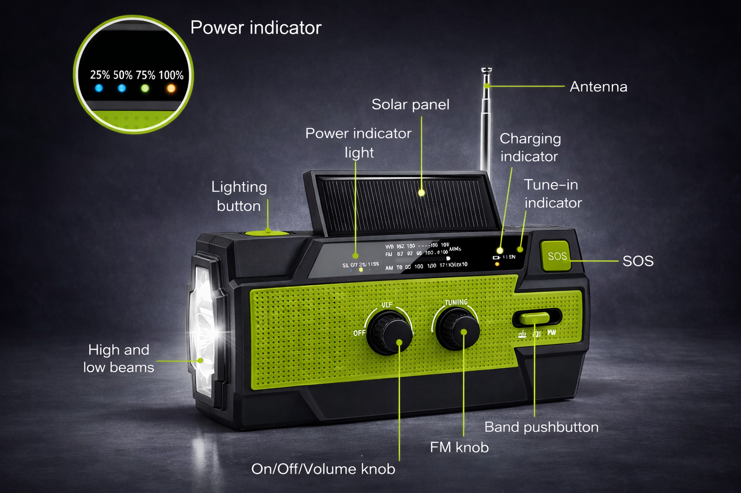 LumaWave Emergency Radio